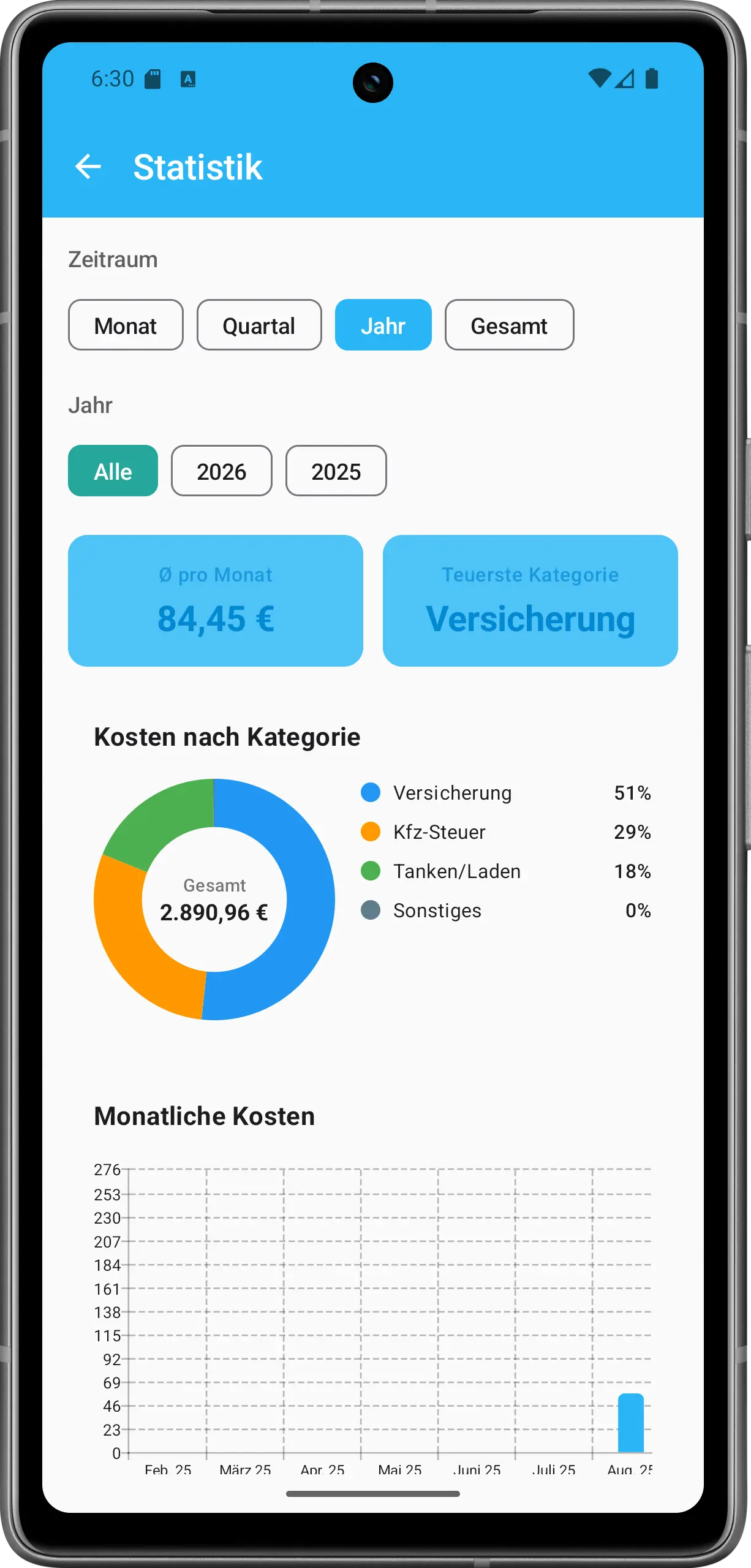 CostPerKm Fahrzeugverwaltung